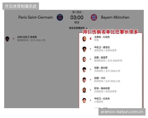 恩里克未能解决边后卫前插后的防守真空，巴黎高速攻防转换中屡现防守漏洞